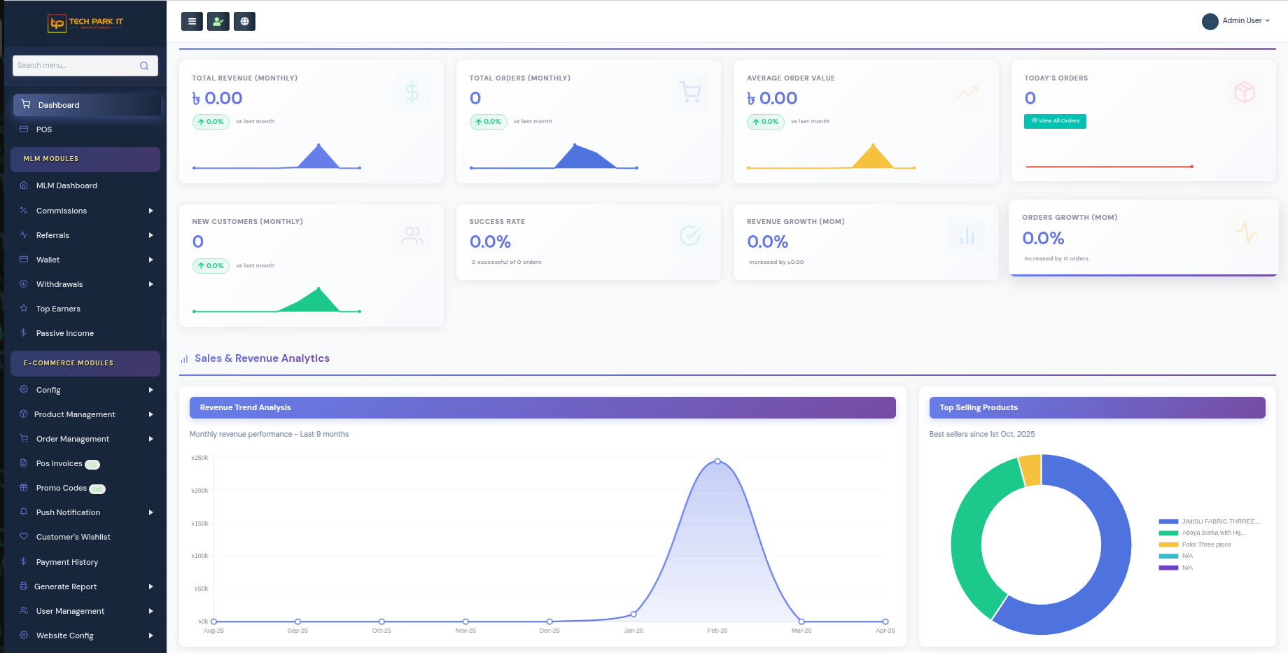 Super Admin Demo